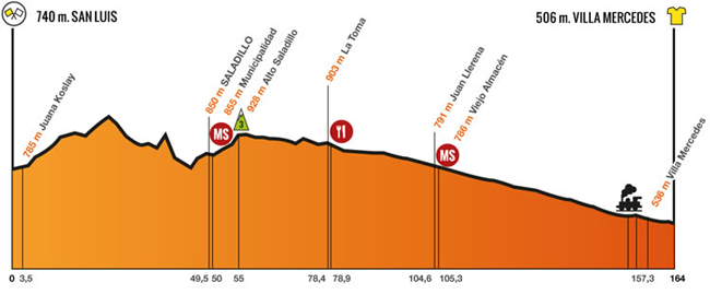 Stage 1 profile